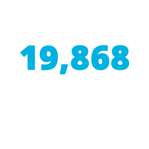 19,968 total gifts to UNF for fiscal year 2025