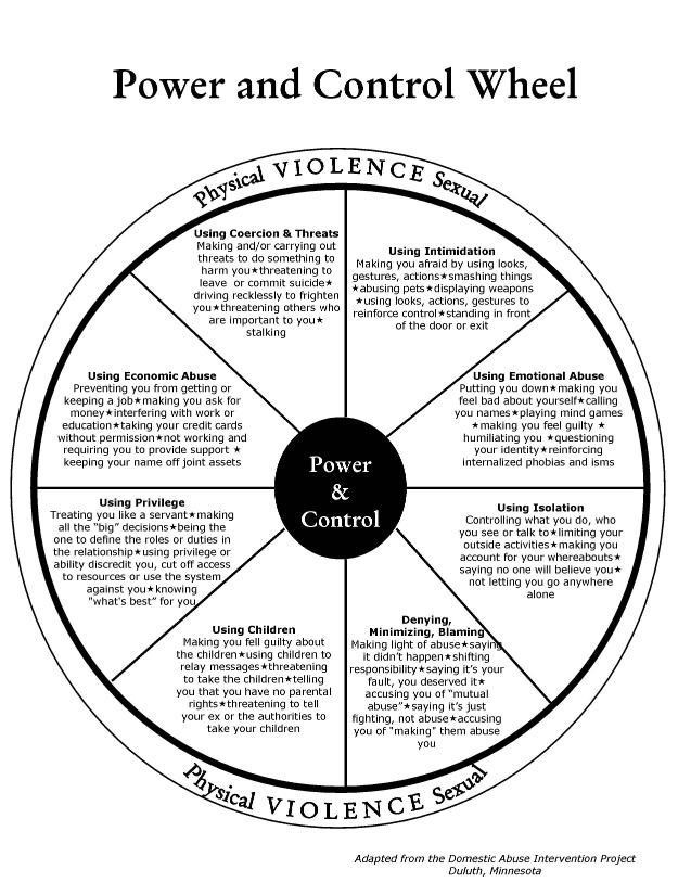 Power and Control Wheel - description below